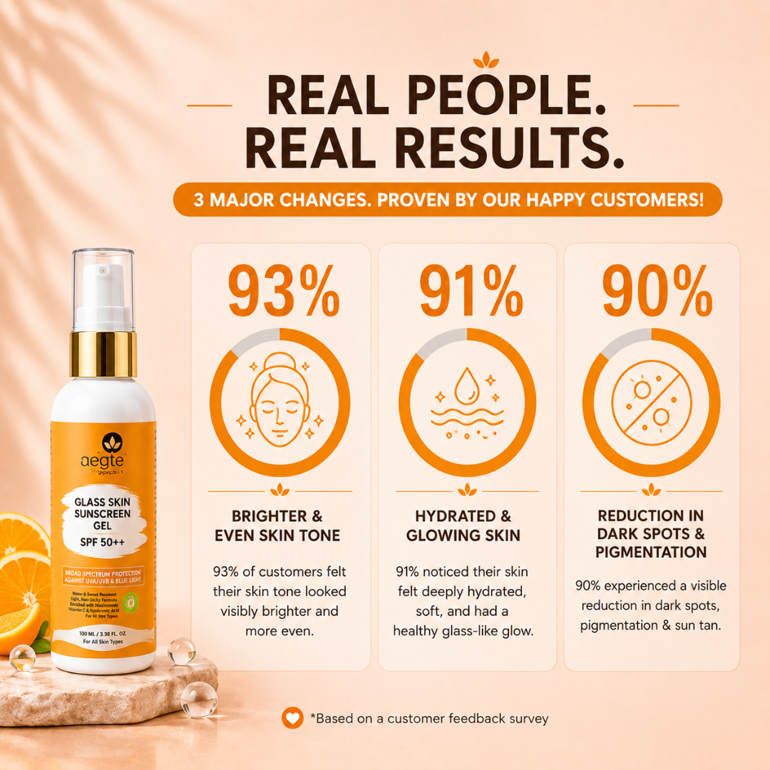 Aegte Glass Skin Broad Spectrum Sunscreen Gel SPF50++ with Peptides, Anti Blue Light & Anti Pollution formula - 100ML