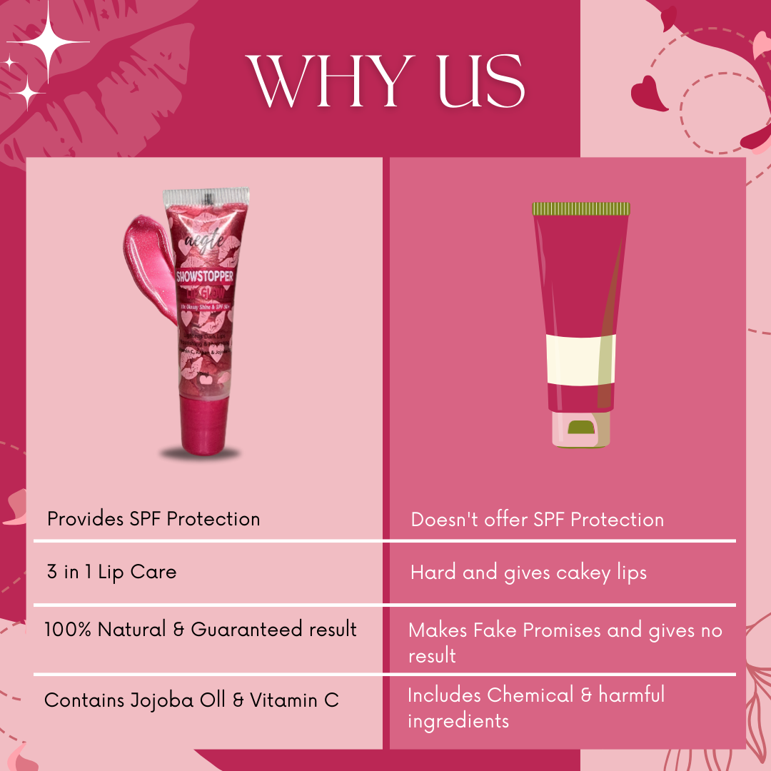 Aegte ShowsTopper Lip Glow Gloss 10X Glossy Shine | Lip Lightening SPF 50+ | Lightens Dark Lips | SPF Lip Gloss