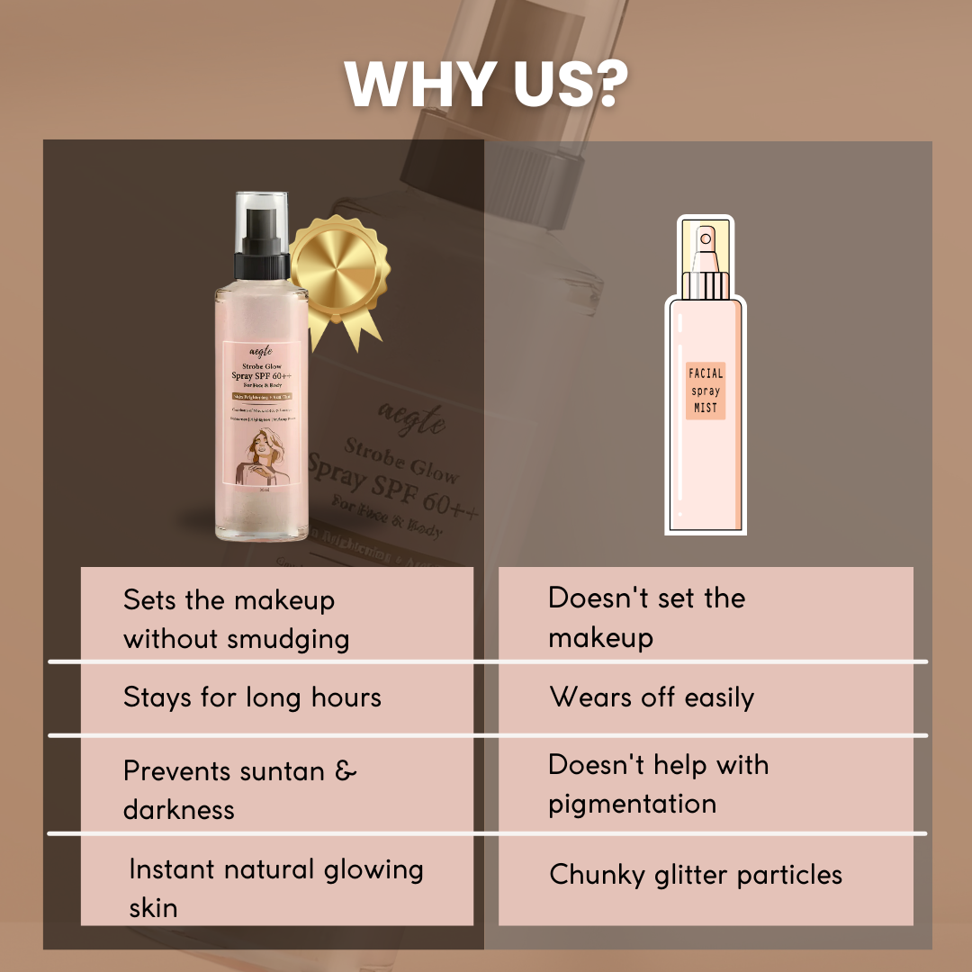 Aegte 3 in 1 Strobe Glow Spray SPF 60++ Sunscreen, Highlighter, Makeup Fixer