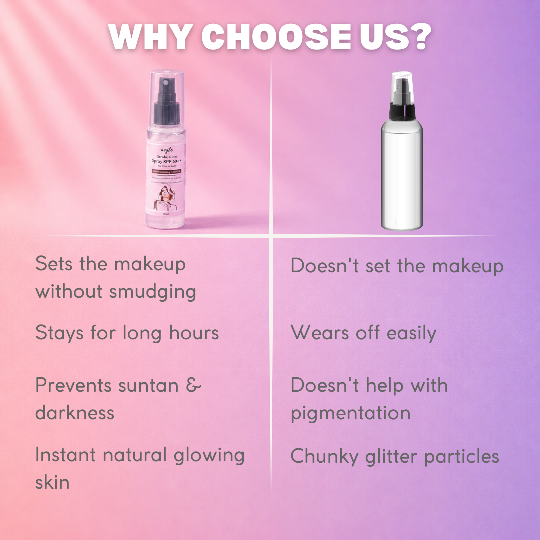 Aegte 3 in 1 Strobe Glow Spray SPF 60++ Sunscreen, Highlighter, Makeup Fixer