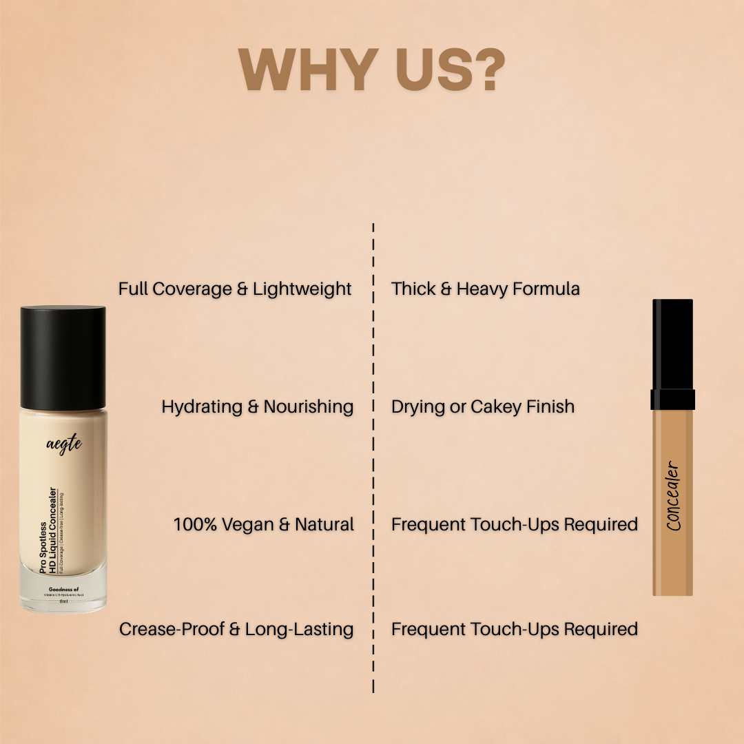 Aegte Pro Spotless HD Liquid Full Coverage Concealer 8ml