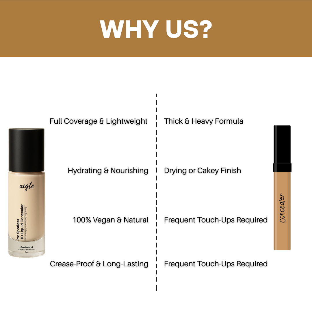Aegte Pro Spotless HD Liquid Full Coverage Concealer 8ml