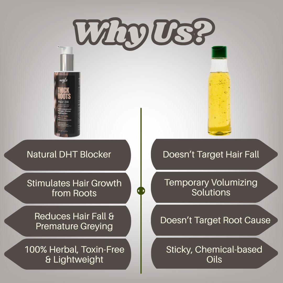 Aegte Thick Roots Hair Oil With 20+ Ayurvedic Herbs | Natural DHT Blocker