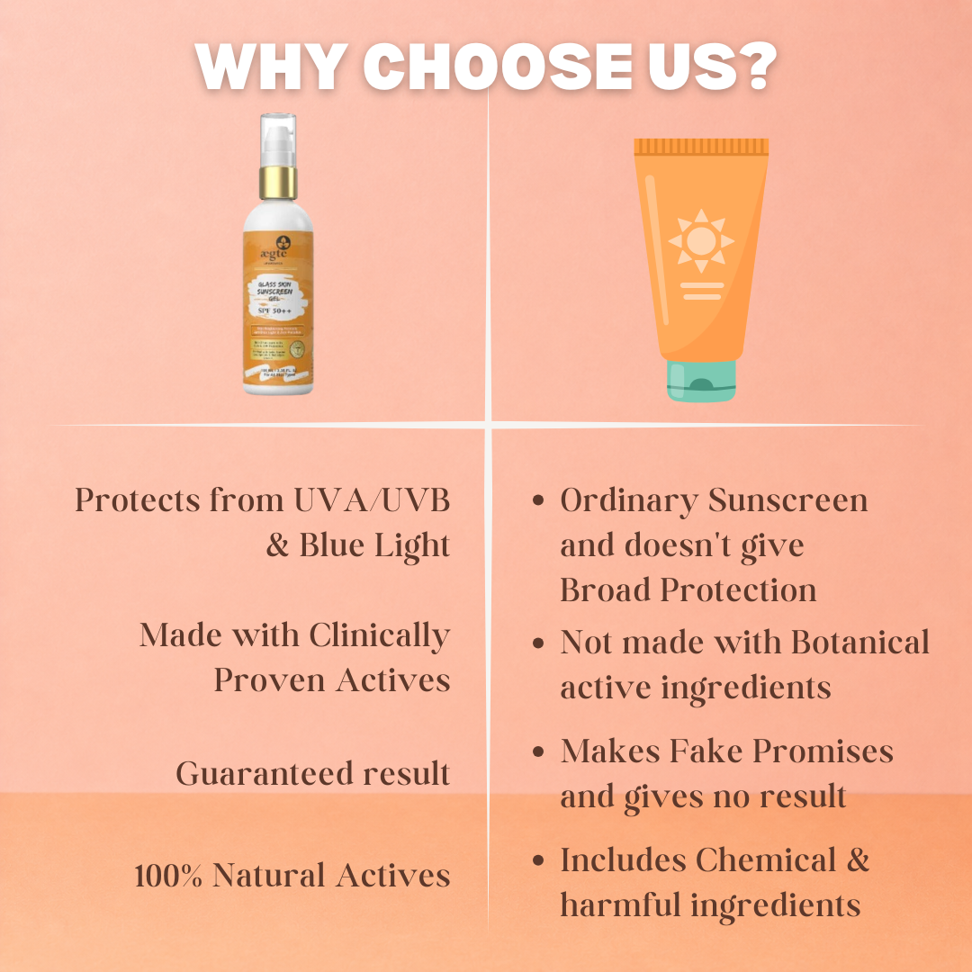 Aegte Glass Skin Broad Spectrum Sunscreen Gel SPF50++ with Peptides, Anti Blue Light & Anti Pollution formula - 100ML